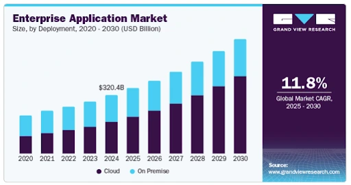Aviation Software Market
